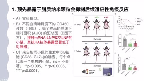 GETTR《喜健康-医疗视角》栏目 博士来解读：固体脂质纳米颗粒（LNP）造成炎症的机制