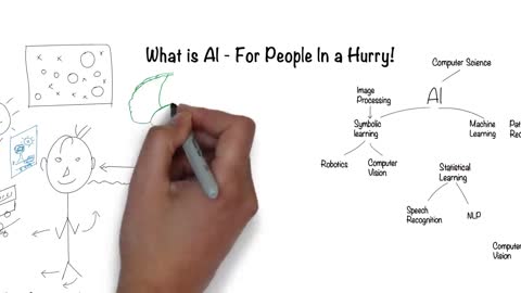 What is Artificial Intelligence? In 5 minutes. | Educational