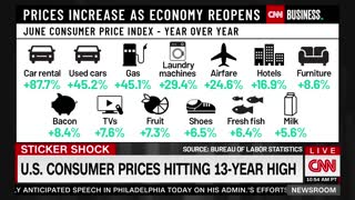 CNN Forced To Admit Inflation Is Out Of Control Under Joe Biden