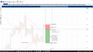 Bitcoin Price Prediction, Cryptocurrency Forecast, and Analysis - October 7th, 2021