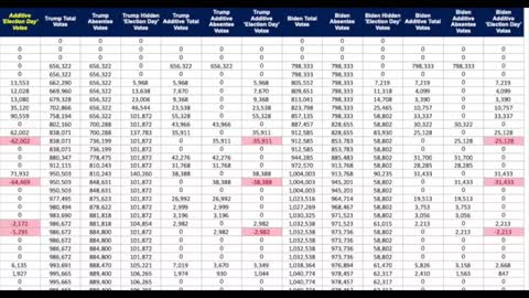 ARIZONA Certified FRAUD ! A CLOSE LOOK AT THE PROOF