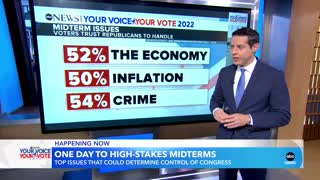 Economy, crime emerge as key issues for voters in high-stakes midterm