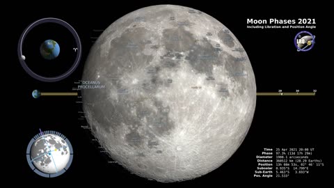 Moon Phases 2021 - Northern Hemisphere - AK