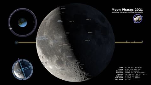 Moon Phases 2021 – Northern Hemisphere