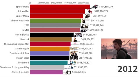 Top 15 Sony Movies of All Time 1990 - 2021