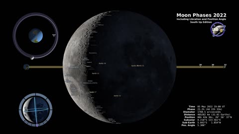 Moon Phases of 2022 in the Southern Hemisphere | 4K Visual Spectacle