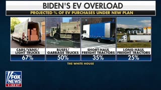 Biden’s energy crisis and his EV bust