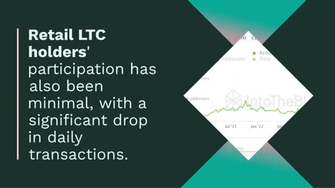 This Is How Litecoin (LTC) Investors Could Trigger a Correction