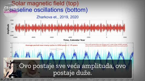 Valentina Zacharova o klimatskim promjenama