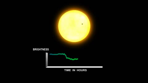 Transit Graph