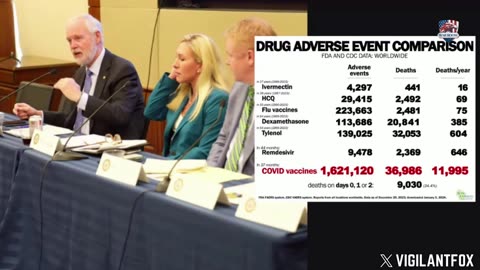 Sen. Ron Johnson Presents a Must-See Chart About the COVID Vaccines