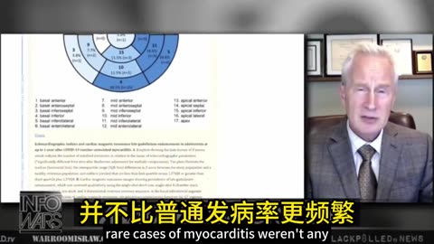 感染新冠不會頻繁或嚴重引起心肌炎 / Covid infection does not cause frequent or serious myocarditis.