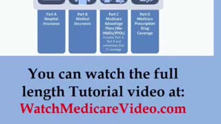 Part 7 - Medicare Tutorial - Part B (Medical)