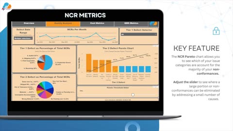 Empower Your Quality Management: Introducing TQA Cloud's Premium Reporting Dashboard