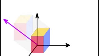 How To Draw the 4th, 5th, 6th and 7th Dimension