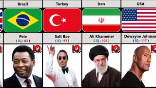 Comparison Celebrities IQ From Different Countries