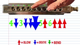 Harmonica TABS for Wellerman on a Chromatic Harmonica