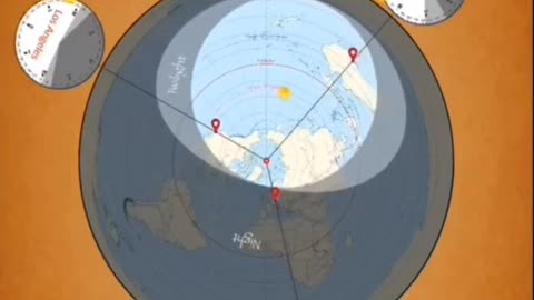 How The Sun Circles Flat Earth
