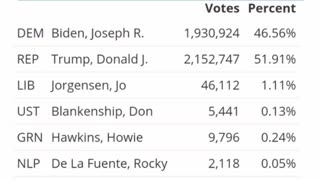 Results are Not Right