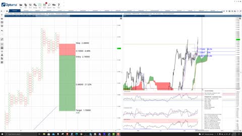 Fantom Price Prediction, Cryptocurrency Forecast, and Analysis - October 8th, 2021