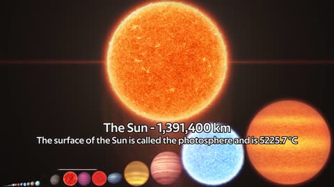 Size Comparison of the Universe 2021. Amazing!