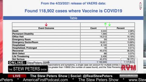 VACCINE DANGER! Medical Expert Talks Miscarriages, "Shedding", Transmission and Teen Deaths