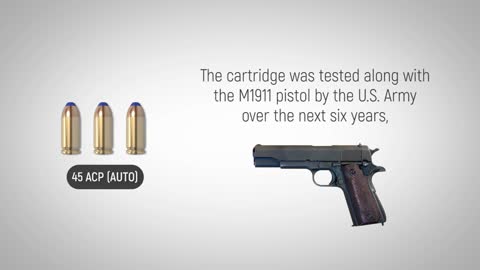 45 ACP (Auto) Ammo: The Forgotten Caliber History of 45 ACP Ammo Explained