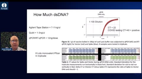 Kevin McKernan’s presentation on Plasmid derived dsDNA contamination in mRNA vaccines (Oct 9 2023)