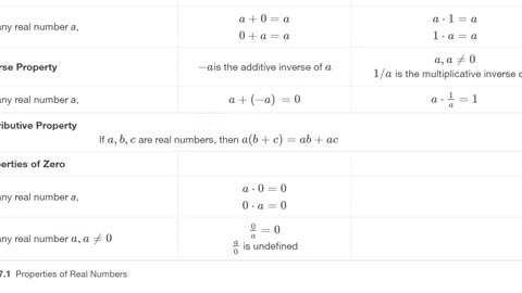 Math80_MAlbert_7.4_Properties of Identities, Inverses, and Zero