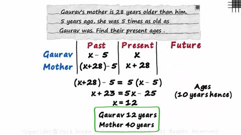 Easy Way Of Understanding Linear Equations – Example (Ages)