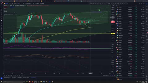 Market Analysis 3/21/2022