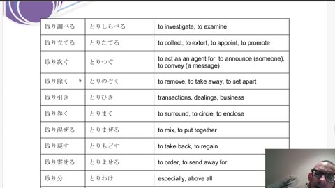 Japanese Practice, JLPT N1 Vocabulary; Part 4