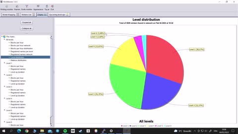 Qortal network report for February 4th 2022