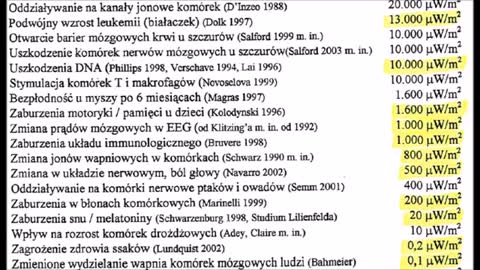 Promieniowanie zabija właścicieli drogich samochodów (Wi-Fi, Bluetooth - fale śmierci)!