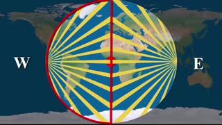 Why the stars appear to rotate clockwise or counterclockwise in the North vs the South