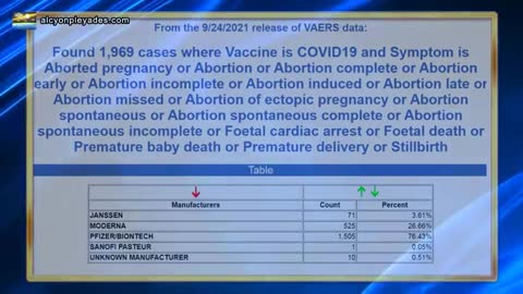 Alarmante Aumento de Abortos y Muertes de Bebes de Madres Vacunadas