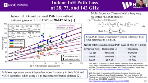 A.I. FOR GOOD ITU (J-FET) UN: Deep learning for physical layer wireless communication networks and sensing 2024