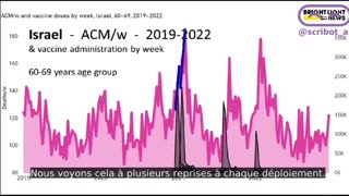 ▶ EXTRAITS-RQ (17 déc 23) : 17 MILLIONS DE PERSONNES AURAIENT ÉTÉ TUÉES PAR CE VACCIN.