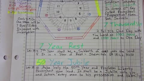 2020-03-03 ○ The 7-Sided Stone shows the 7 Sabbaths