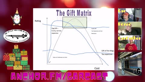 The Gift Matrix
