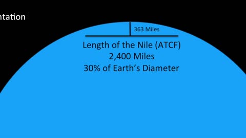 FLAT EARTH PROVEN BY NILE RIVER