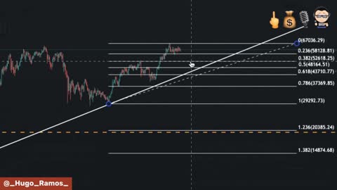 FYM! + HFC [E10] Bitcoin, Quais São Os Níveis de Preço Com Interesse? Análise Semanal