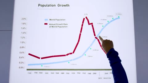 Bill Gates asks, Do Vaccines lead to Overpopulation? Answer, of course not.