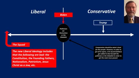 Is Biden really a Centrist?