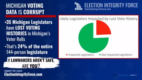 EIF Short Cuts: 24% of Michigan's Legislature has LOST/MISSING Vote Histories in the OFFICIAL File