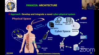 COVID tracking with Internet of Bio-Nanothings (IoBNT) | Akyildiz [2020]