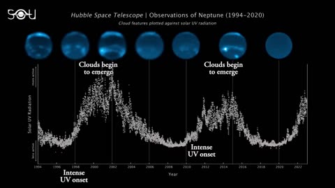 Latest Images Show Something Weird Is Happening on Neptune
