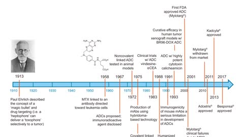 A Brief Introduction of Antibody Drug Conjugate