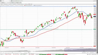 G3 Investors Week 11, G3's Model gained +20.4% thru March 19, 2021