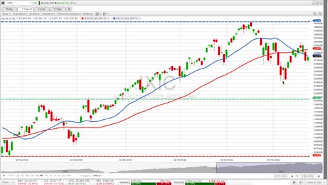 G3 Investors Week 11, G3's Model gained +20.4% thru March 19, 2021